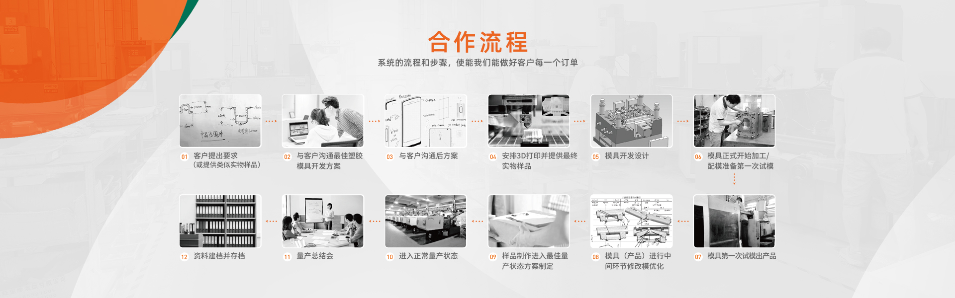 塑胶模具合作流程 塑胶模具合作流程