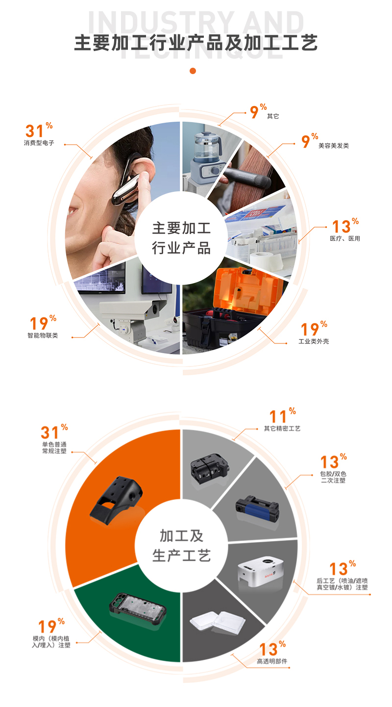 化妆瓶盒子(图5) 额温枪外壳 大小屏ABS材料PCBA五金套料额温枪外壳(图4)